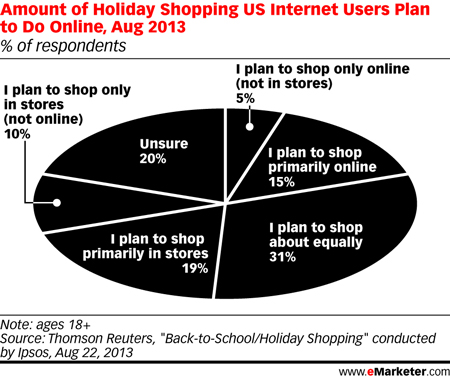 eMarketer---Image-1-v2
