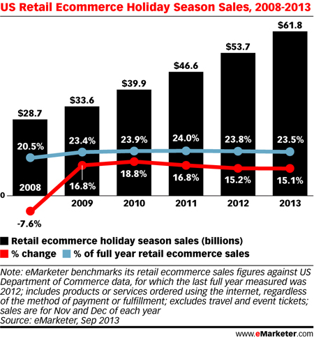 eMarketer---Image-3-v2