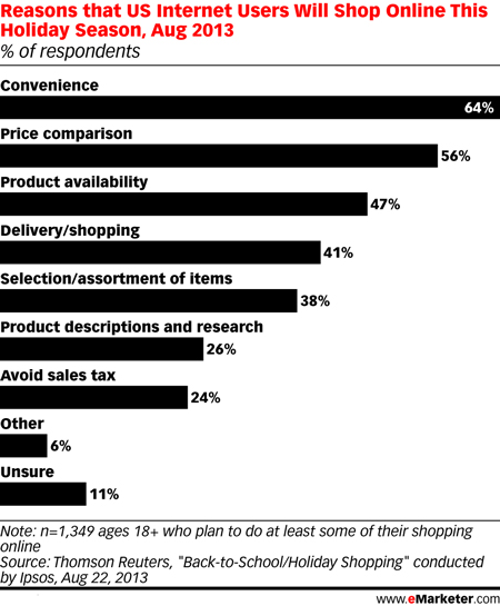 eMarketer---Image-5-v1